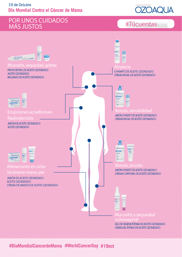 cancer-de_mama_cuidados_para_la_piel_frmacia_benaguasil_juan_condomina
